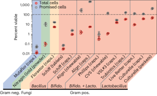 Synthetic extremophiles via species-specific formulations improve microbial therapeutics